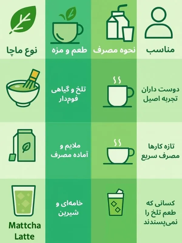 مضرات چای ماچا